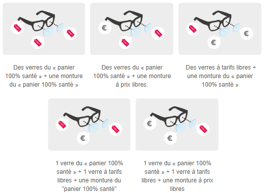 100% santé optique