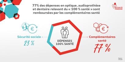 Hausse des cotisations santé: explications