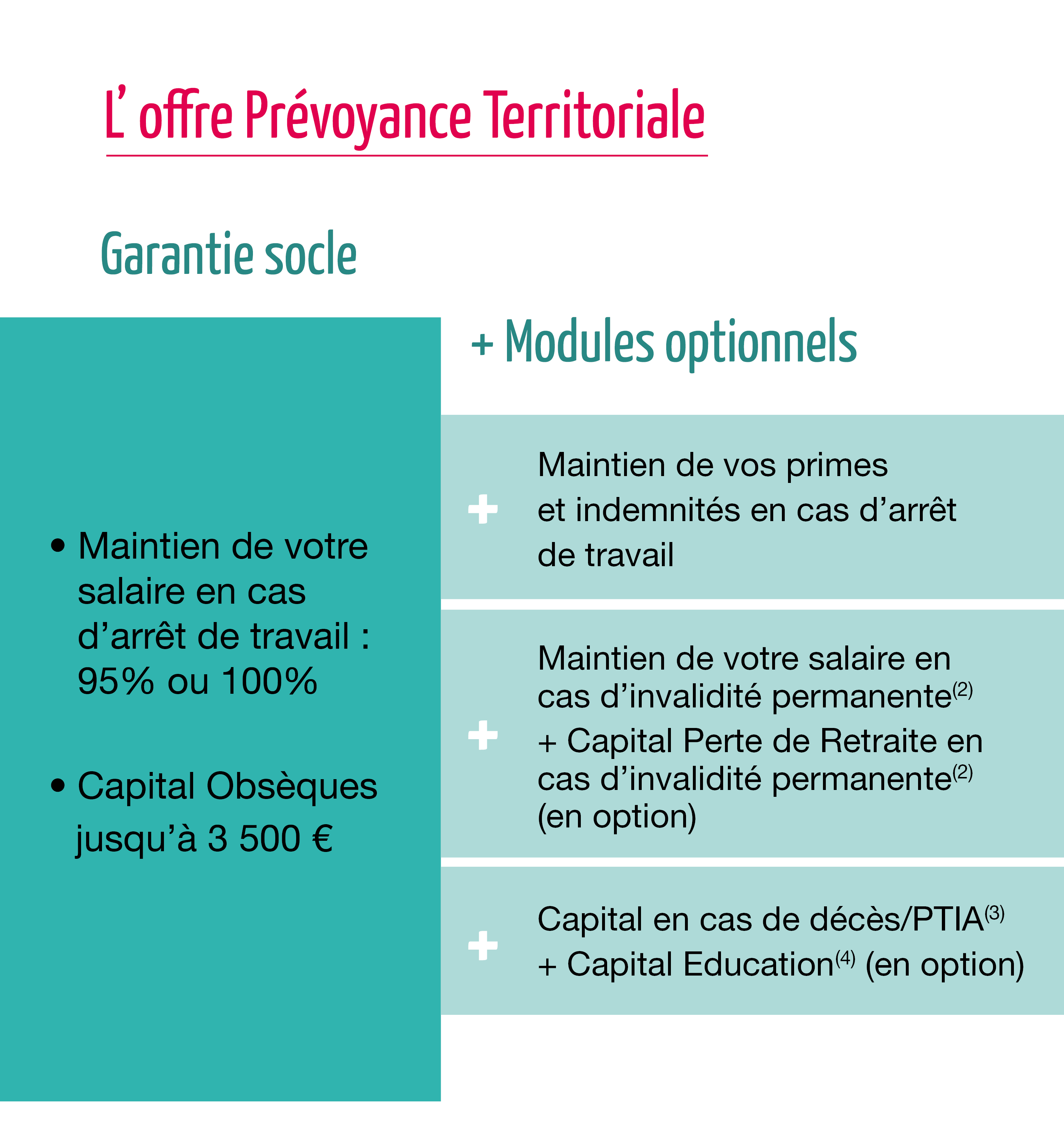 mobile-prevoyance-territoriale-mutuelle.png
